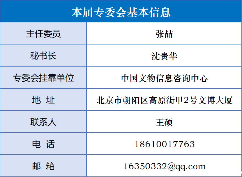 9 登记著录专业委员会.png 9 登记著录专业委员会.png